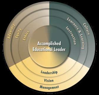 National Board Core Propositions for Accomplished Educational Leaders Skills 1.