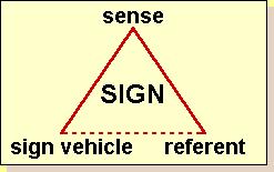 Broken line at base to indicate there is not necessarily any observable relationship between sign vehicle & referent.
