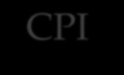 CPI Reports: Course List Once you select Course List