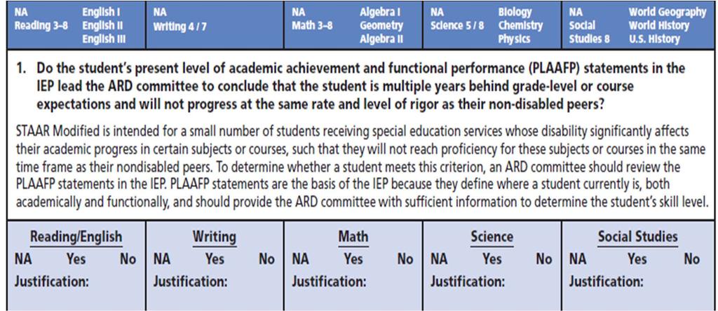 STAAR Modified Participation Requirements For each subject/course for