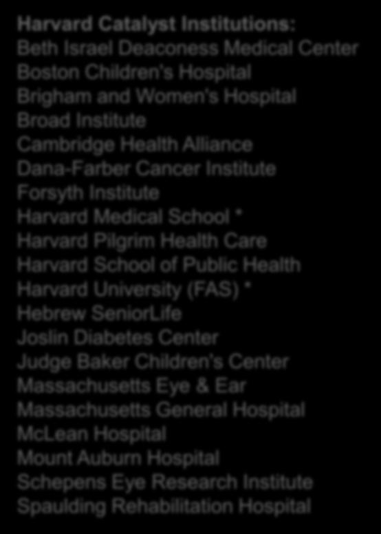 Deaconess Medical Center Boston Children's Hospital Brigham and Women's Hospital Broad Institute Cambridge Health Alliance