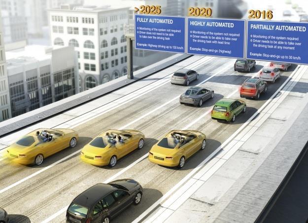 congestions in urban areas Reduce emissions Improve