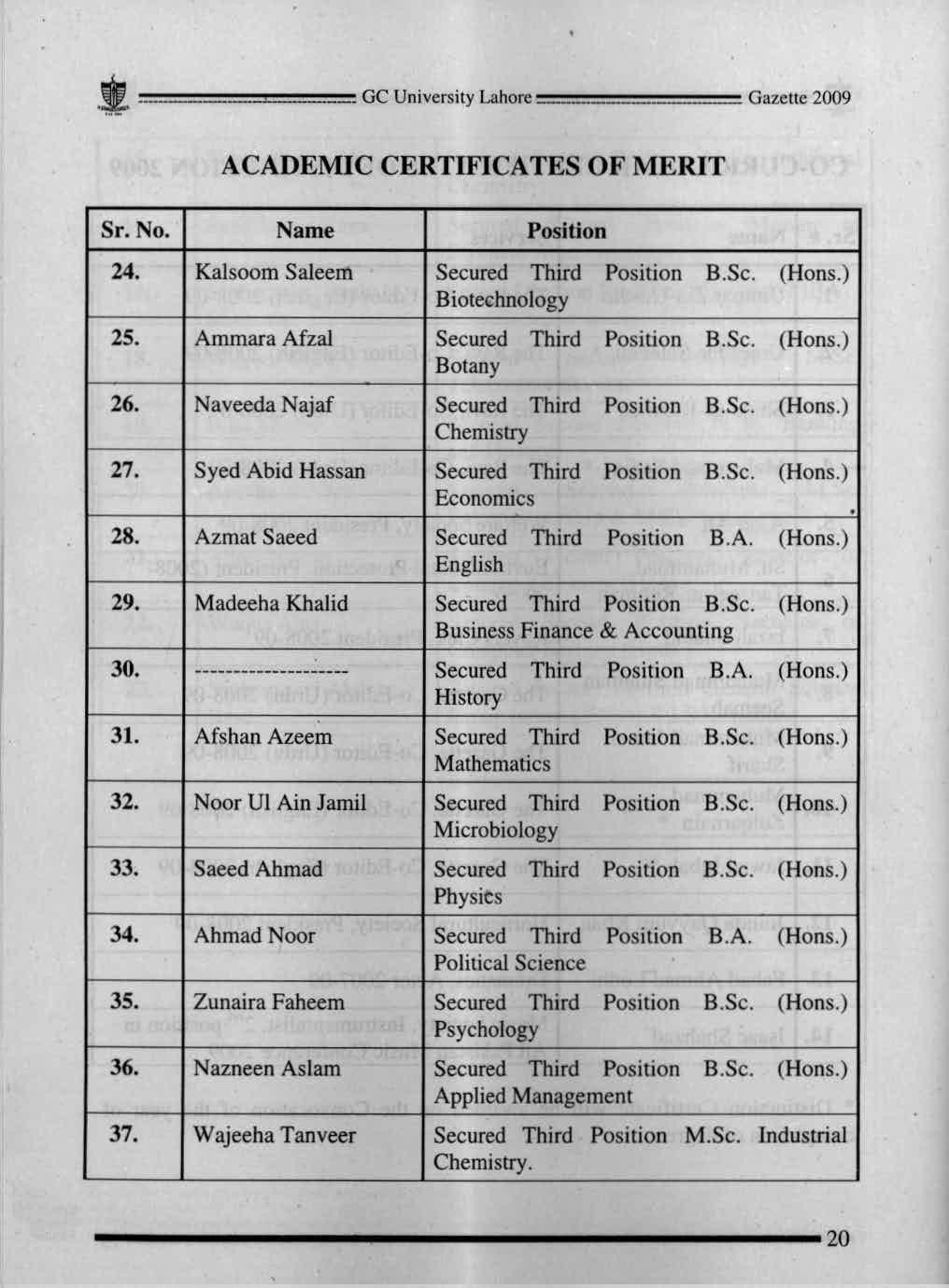 =======~GCUniversity Lahore =======-Gazette 2009 ACADEMIC CERTIFICATES OF MERIT Sr. No. Name Position 24. Kalsoom Saleem Secured Third Position B.Sc. (Hons.) Biotechnology 25.