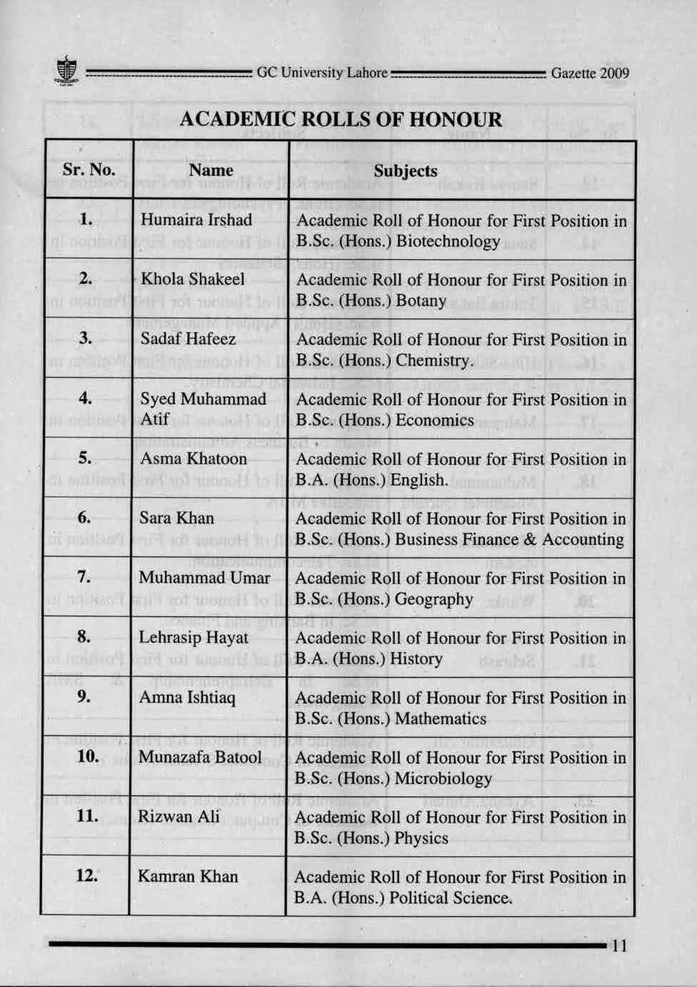 :; =====----GC University Lahore ========Gazctle 2009 ACADEMIC ROLLS OF HONOUR Sr. No. Name Subjects I. Humaira Jrshad Academic Roll of Honour for First Position in B.Sc. (Hons.) Biotechnology 2.