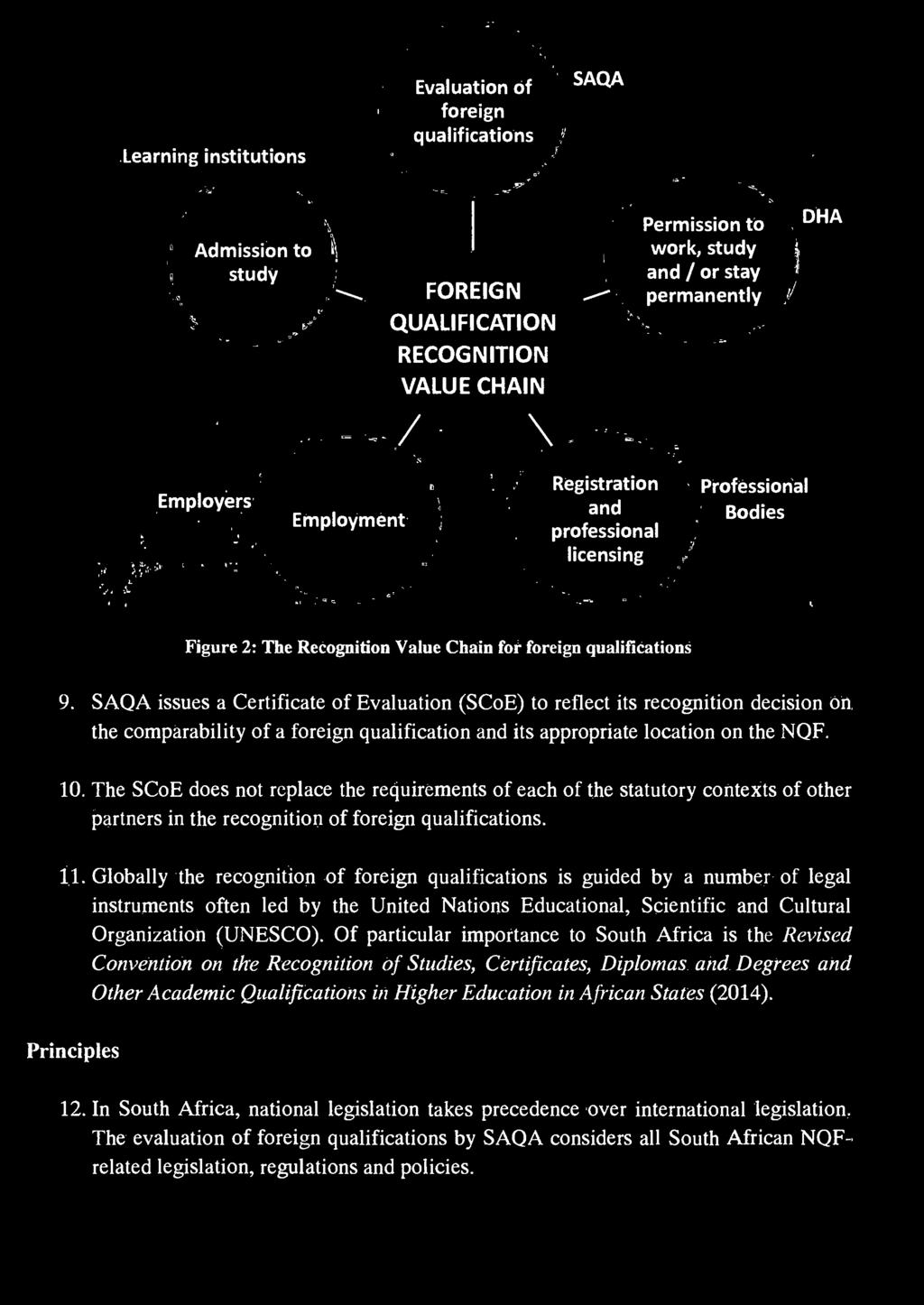 Employers Employment Registration and professional licensing Professional Bodies Figure 2: The Recognition Value Chain for foreign qualifications 9.