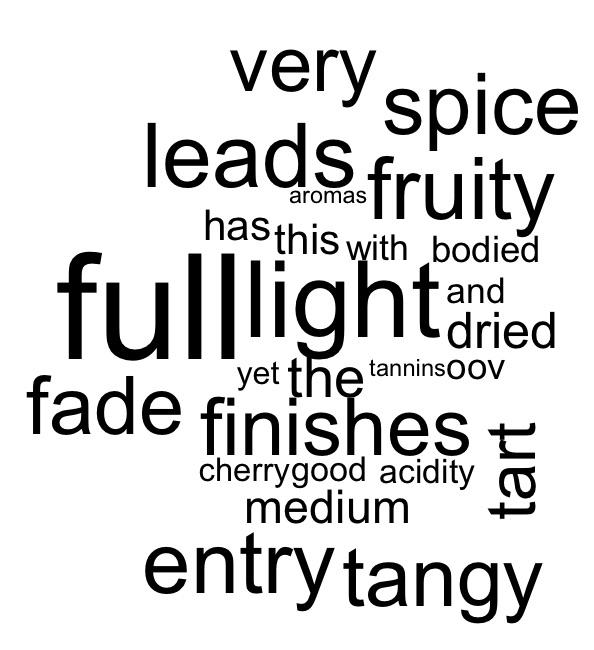 Eye Candy Word cloud Which words have