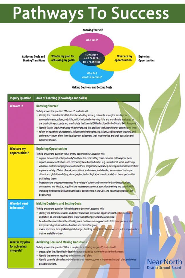 Classroom Poster and Teacher information Guide A central goal of the