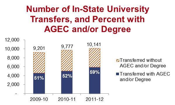 COMPLETION Indicator 18. AGEC completion rate Statewide, 16.