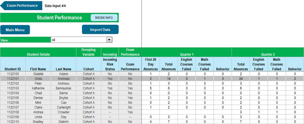 Exhibit 16. Student Performance Data Page With Sample Data Year-to-date data totals and averages for each student are automatically calculated in the far-right columns.