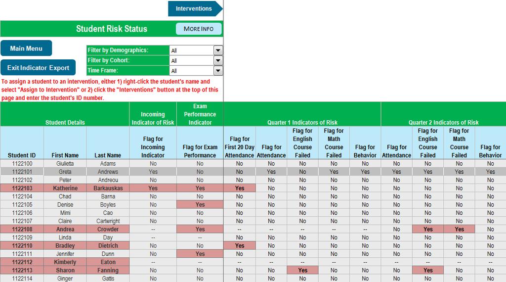 Student Risk Status Page The Student Risk Status page displays students and their risk status for each indicator per grading period.