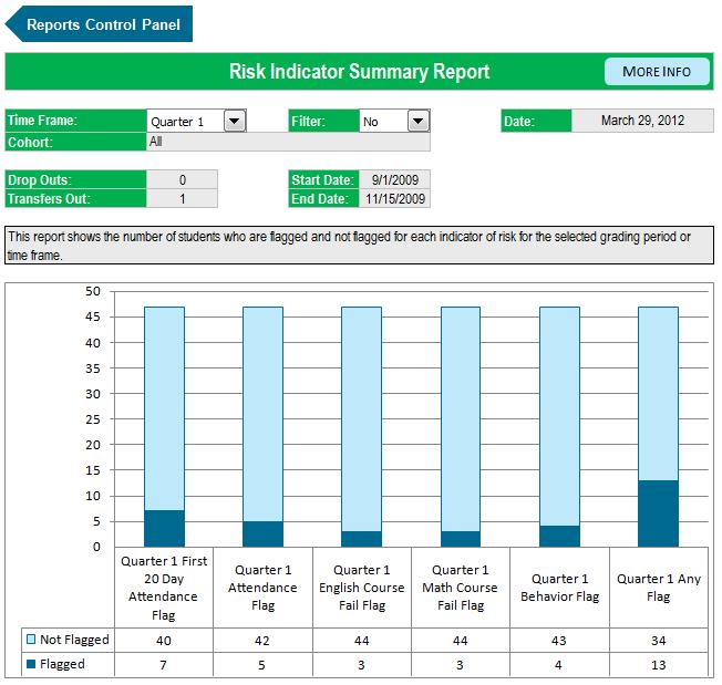 School-Level Reports The EWS MG Tool produces several predefined school-level reports.