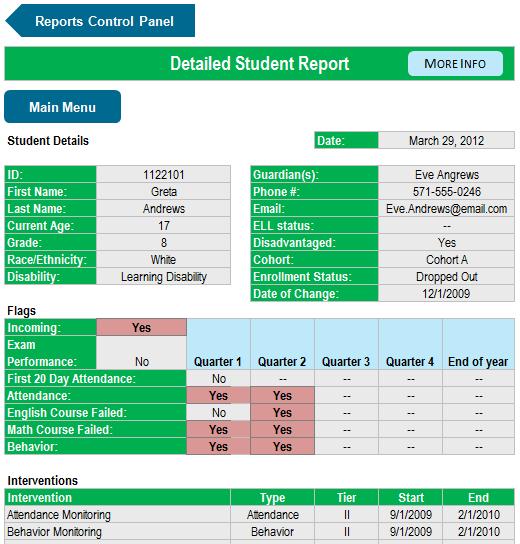 NOTE This report is meant to identify one student at a time.