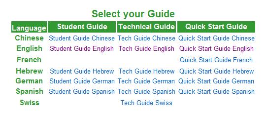 The Student Guide and Technical Guide are reference documents to assist Students with their course.