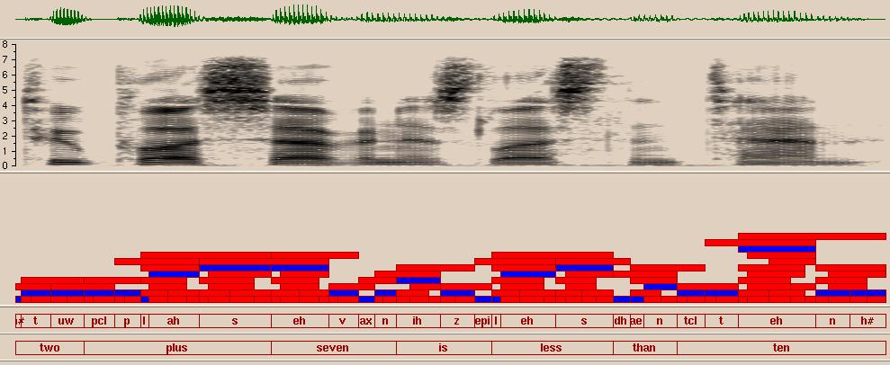 Figure 1-1: A spectrogram of the utterance \Two plus seven is less than ten.