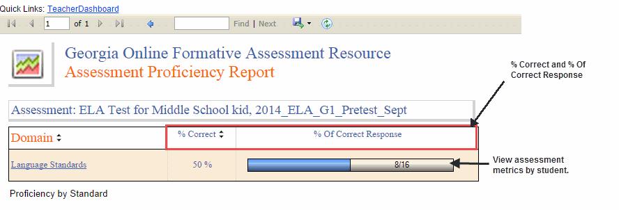 Assessment Proficiency Report by Domain The Assessment Proficiency Report provides metrics by Domain.