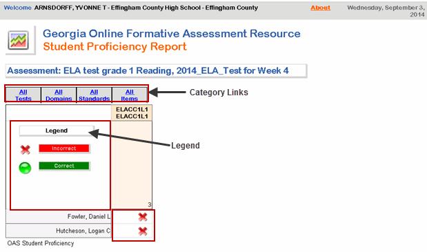 GOFAR User Guide 105 Student Proficiency Reports The Student Proficiency reports provide a category view and a graphical view. Each view provides an indepth analysis for the featured category.
