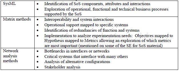 The SG Methodology SG