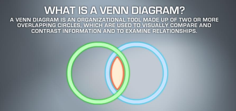 NCTE Venn Diagram Web address: http://www.