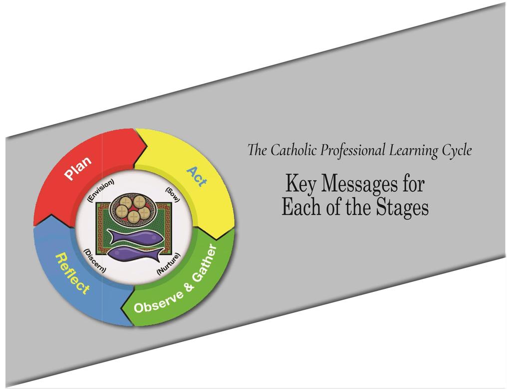 Collaborative Inquiry and the Catholic Professional Learning Cycle: A Focus