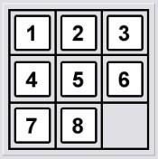 39 Small examples 8-Puzzle is NP complete so to find the best solution, we must brute force 3x3 board = =