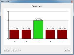 3 Using i>clicker in the Classroom Viewing Student Responses The i>clicker Session Toolbar includes a Results Chart that you can use to view your students' responses in a horizontal bar chart