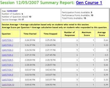 The Session Summary data is displayed at the top of this report, followed by information about individual questions.