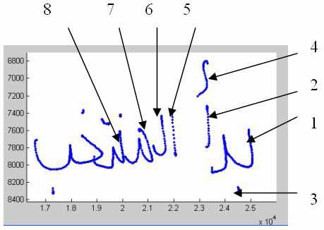 This procedure will face effective drawbacks if it is going to be applied to Arabic script due to the small complementary strokes "secondaries" occurring above and below text lines and having null