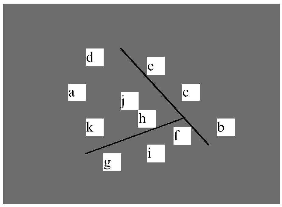 Representing clusters Simple 2-D