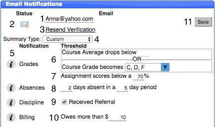 10 1. The email that will receive notifications. This can be changed by clicking on it. 2. Once a verification email is sent, parents can check the status of the verification. 3.