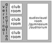 Accordingly, the space for class participants to prep is required, and thus, space for an experiential curriculum prep room, an outside lecturer prep room, and a theory lecture room need to be