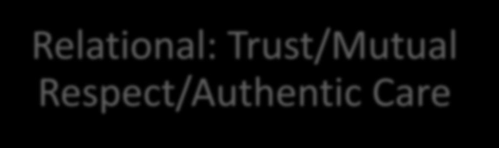 Trust/Mutual