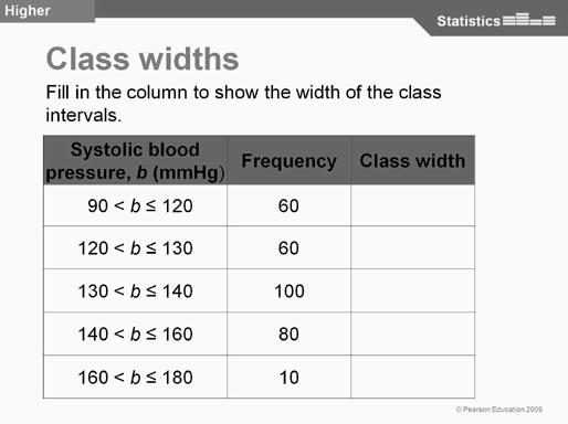 The higher a person s blood pressure, the more likely they are to have health problems. Main teaching Show the blood pressure frequency table on slide 1 of PowerPoint 3.6.