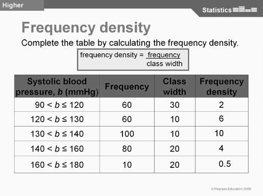Complete the class-width column on slide Remind students of the rules for histograms: No gaps. Continuous scale. The area of each rectangle represents the frequency of a class interval.