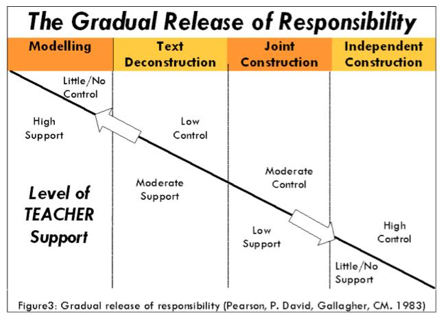(This graphic shows the intersection of TLC with GRR.