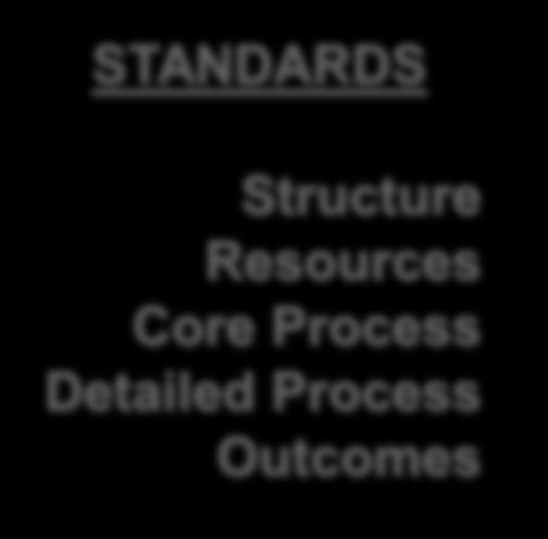 Levels of Accreditation Initial Accreditation