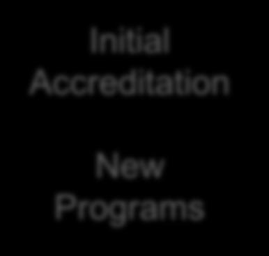 Accredited Programs on Probation or Warning