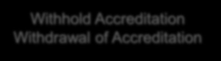 Accreditation Accredited Programs without