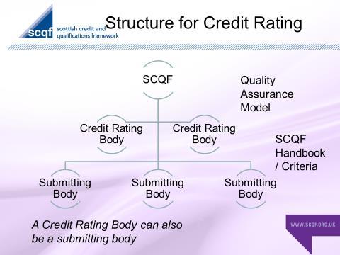 Credit Rating Bodies CRBs must ensure that their documented quality assurance systems and arrangements are aligned to SCQF principles for design, approval, assessment and related activities,