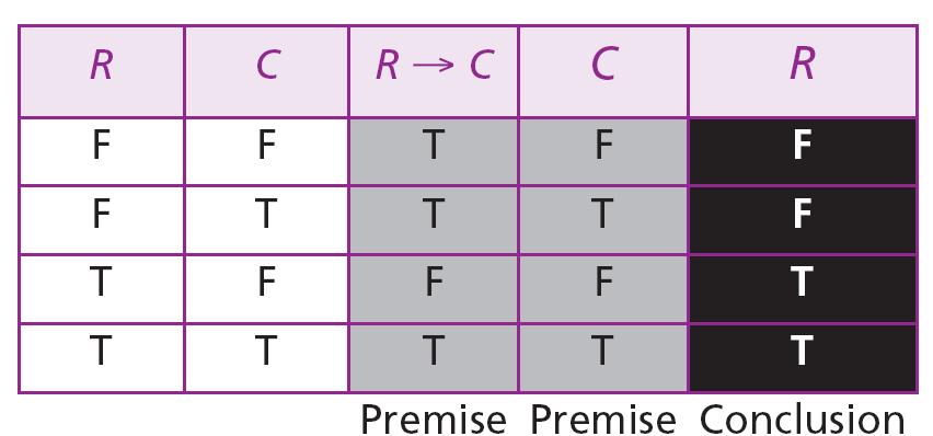 example can be found: Here row 2 and row 4 need to be checked.