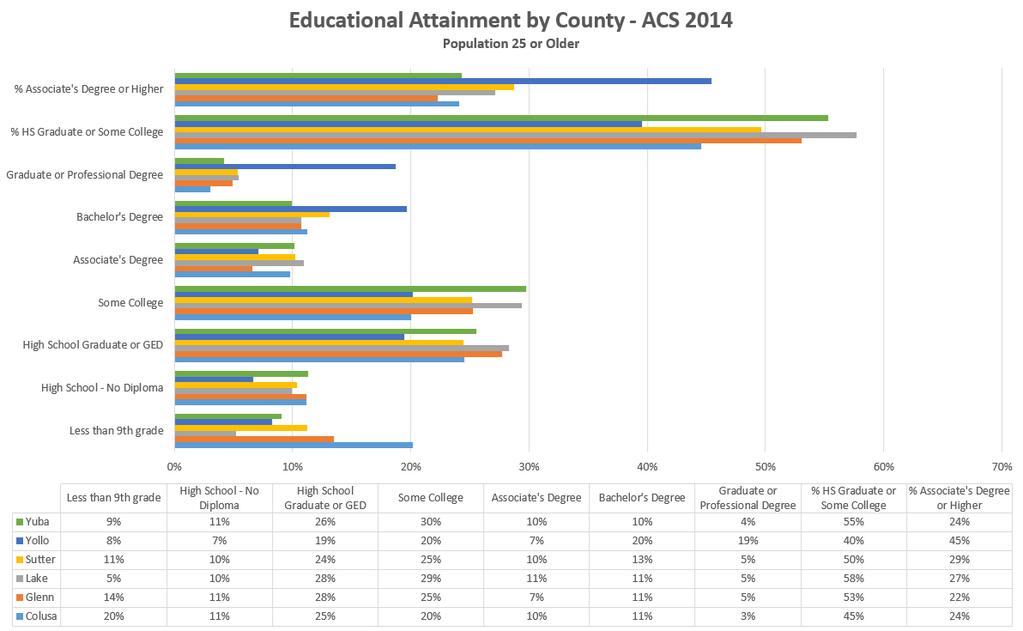 Demographic Trends - Educational Attainment Source: https://www.