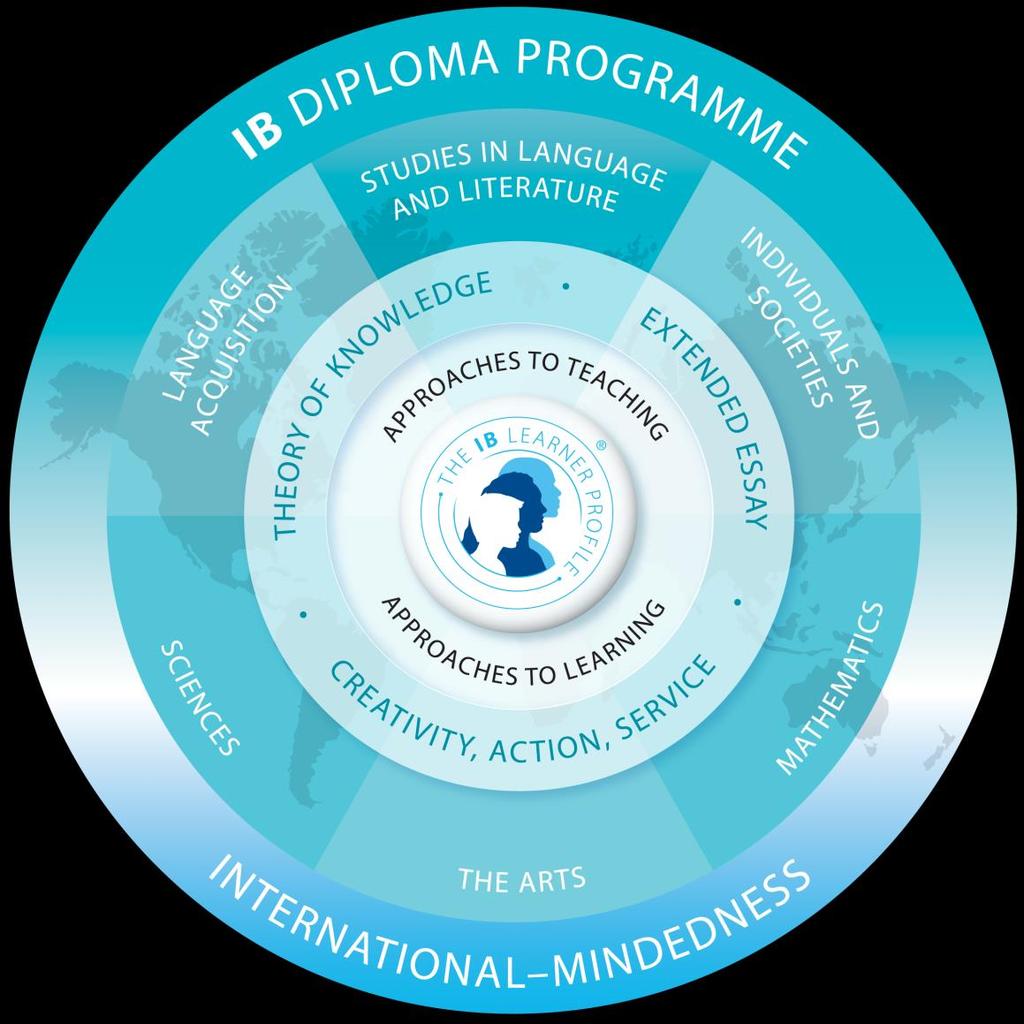 Contents: What does the Diploma Programme curriculum contain?