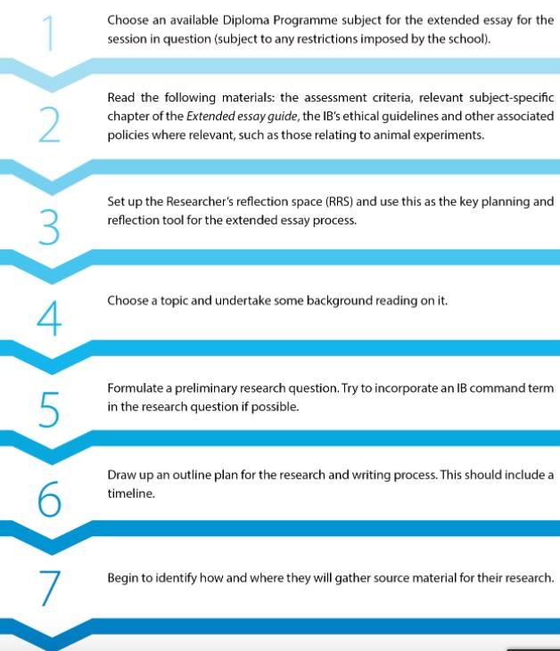INITIAL GUIDANCE ON RESEARCH AND WRITING When researching