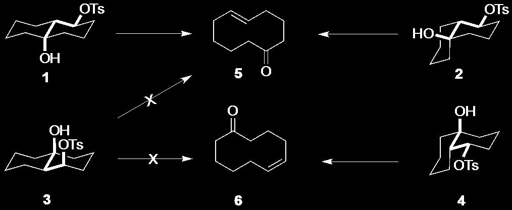 Phản ứng tách phân mảnh Hình 5: Sơ đồ nghiên cứu cơ chế phản ứng tách phân mảnh của Wharton.