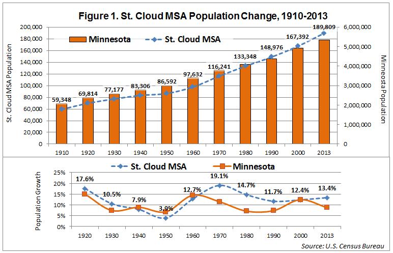 Demographics Stearns County is the largest county in Central Minnesota.