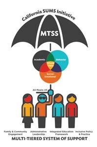 CA Definition of MTSS