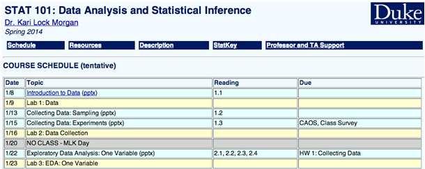 STAT 101: Data Analysis and Statistical Inference Course Website: http://stat.duke.edu/courses/spring14/sta101.001/ Syllabus Course Website Professor Kari Lock Morgan kari@stat.duke.edu Sakai: https://sakai.
