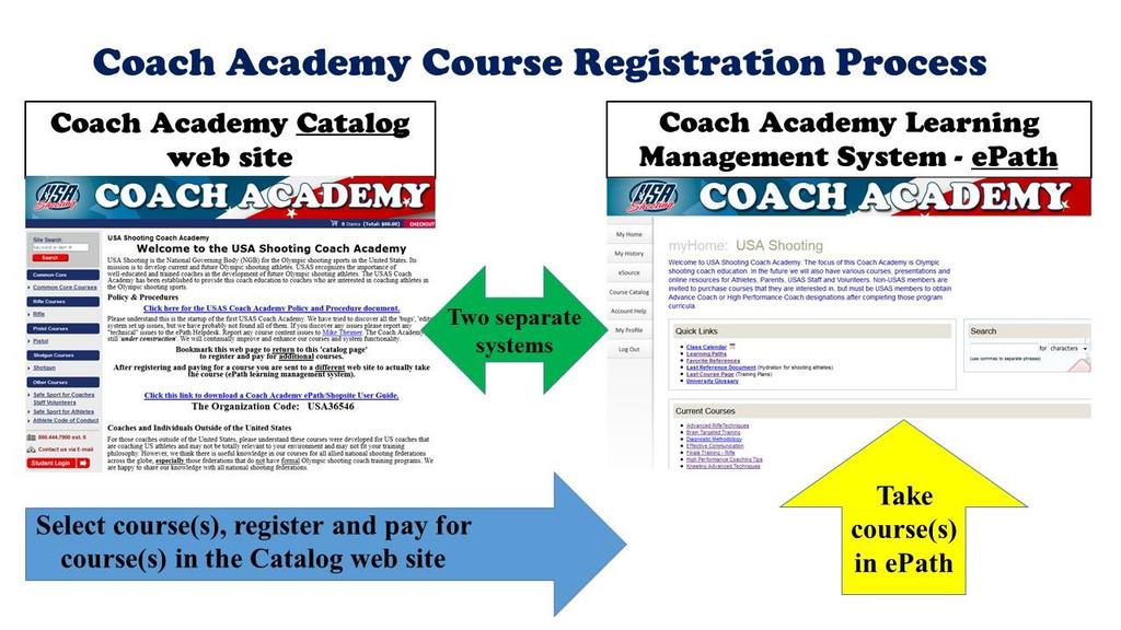 Registering and taking courses uses two separate online