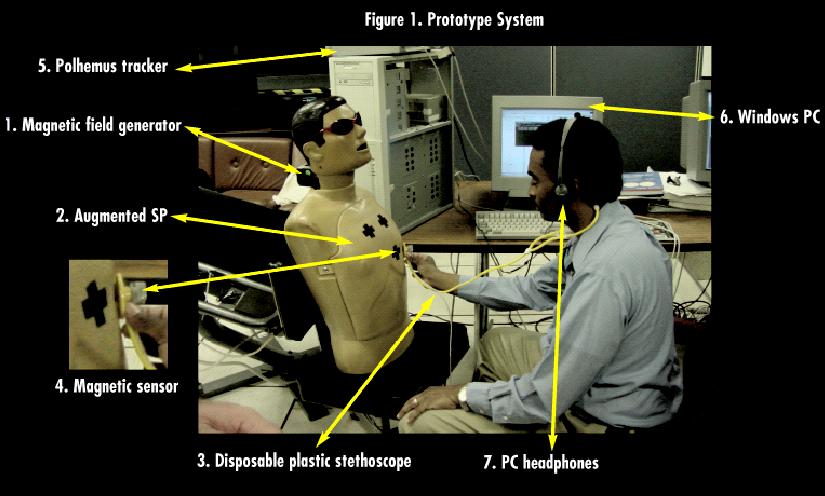sensor and a contact switch attached to its head. Figure 1 shows an early prototype [5] of the system. A mannequin is shown for the human SP.