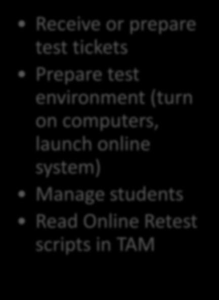Roles and Responsibilities Test Examiner Before Test During Test After Test Receive or prepare test tickets Prepare test environment (turn on computers, launch online system) Manage students Read