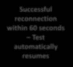 Attempts to Reconnect to Test for
